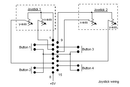 stick diagram