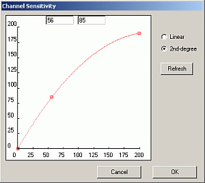 gauge sensitivity